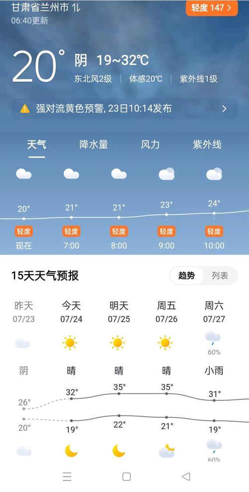 今天兰州天气预报？今天兰州天气预报是多少？-第2张图片-优品飞百科