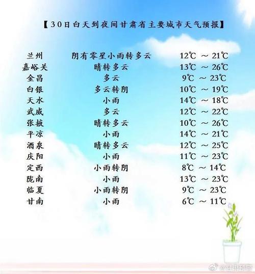 今天兰州天气预报？今天兰州天气预报是多少？-第4张图片-优品飞百科
