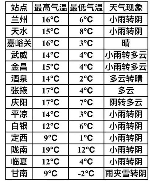 今天兰州天气预报？今天兰州天气预报是多少？-第5张图片-优品飞百科