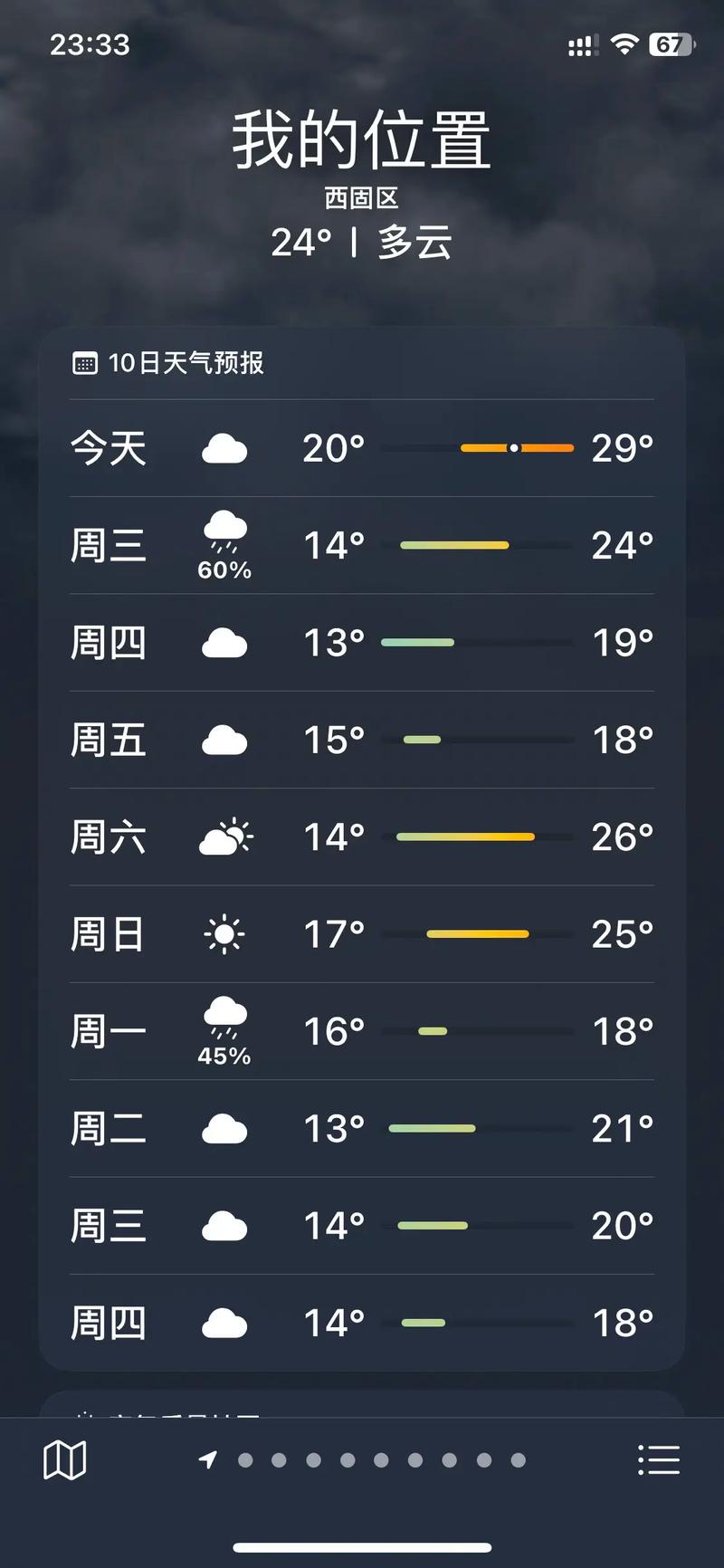 今天兰州天气预报？今天兰州天气预报是多少？-第6张图片-优品飞百科