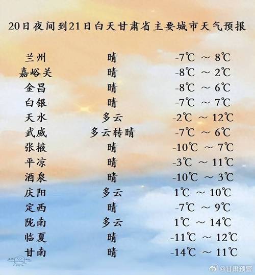 今天兰州天气预报？今天兰州天气预报是多少？-第7张图片-优品飞百科