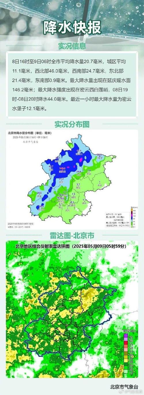 北京一个月天气预报，北京10月的天气预报？-第3张图片-优品飞百科