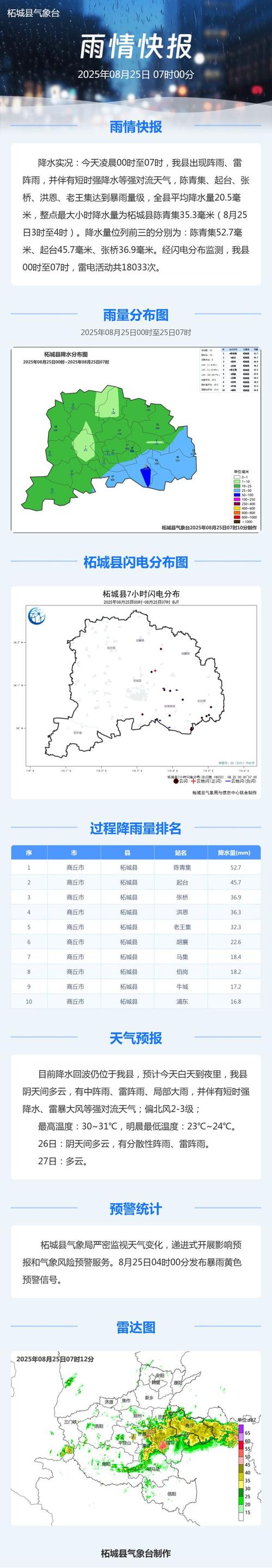 郁南天气预报，郁南天气预报15天查询百度-第6张图片-优品飞百科
