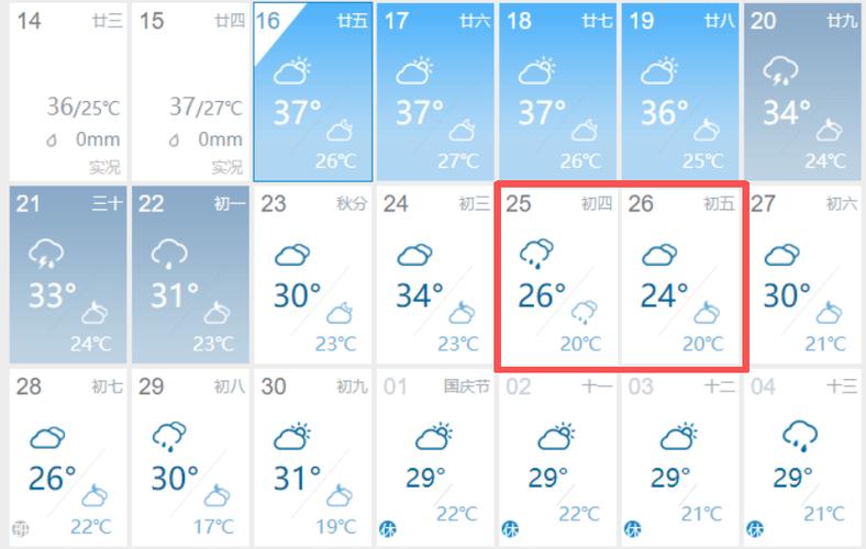 赣州40天天气预报？赣州40天天气趋势？-第2张图片-优品飞百科