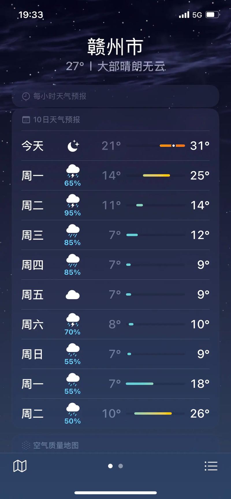 赣州40天天气预报？赣州40天天气趋势？-第4张图片-优品飞百科