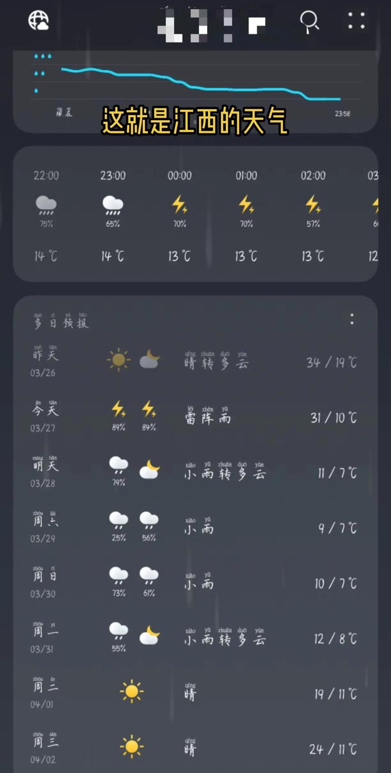 赣州40天天气预报？赣州40天天气趋势？-第6张图片-优品飞百科