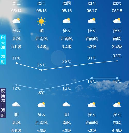 湄潭天气预报，湄潭天气预报15天查询百度？-第4张图片-优品飞百科
