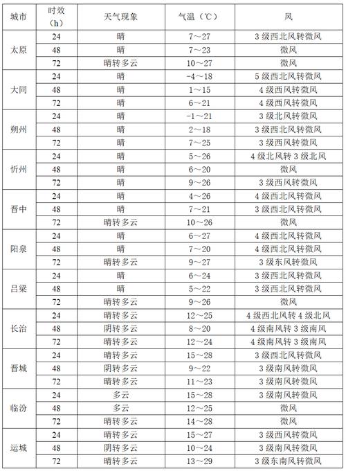 增城区天气预报？增城区天气预报实时查询？-第6张图片-优品飞百科