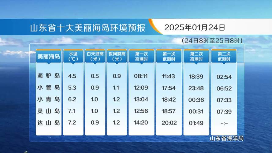 武胜一周天气预报，武胜天气天气？-第4张图片-优品飞百科