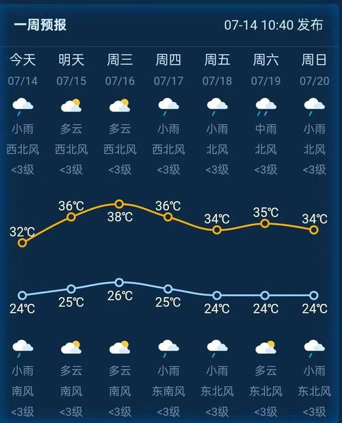 廊坊大厂天气预报？廊坊·大厂天气？-第4张图片-优品飞百科