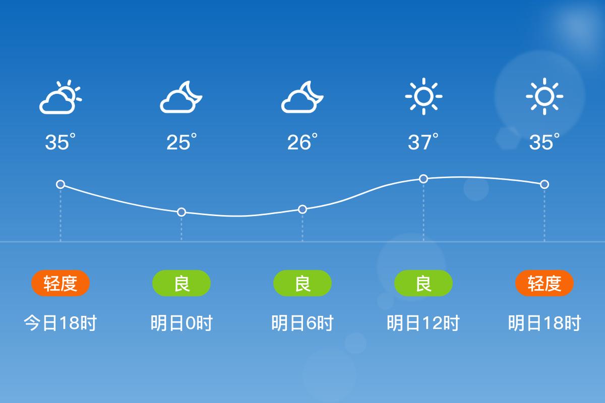 廊坊大厂天气预报？廊坊·大厂天气？-第5张图片-优品飞百科