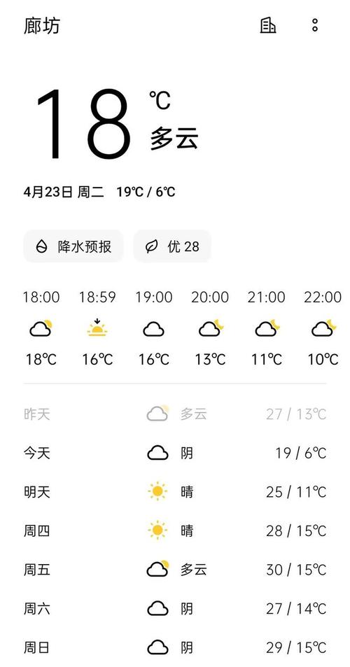 廊坊大厂天气预报？廊坊·大厂天气？-第6张图片-优品飞百科