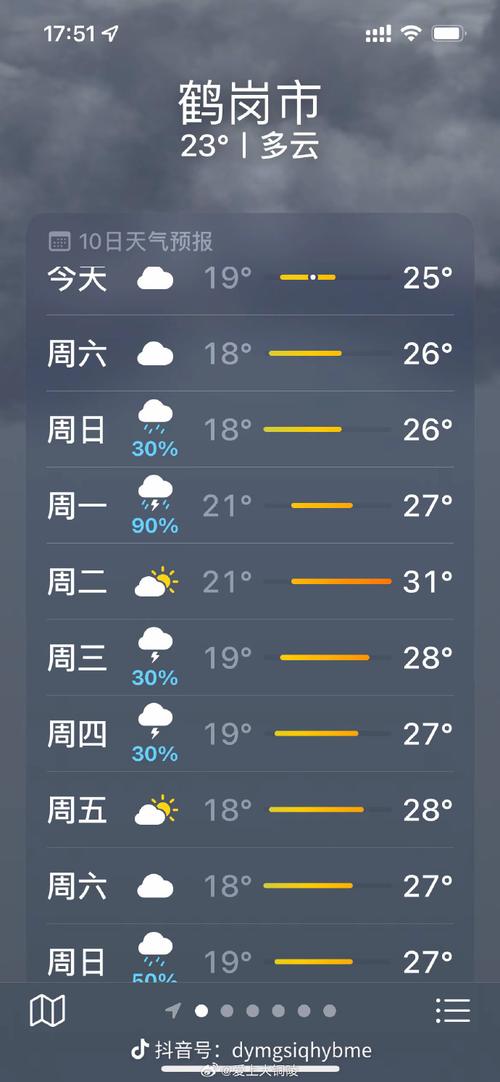 哈尔滨天气预报30天?哈尔滨天气预报30天查询?-第7张图片-优品飞百科 哈尔滨天气预报30天?哈尔滨天气预报30天查询?-第7张图片-优品飞百科