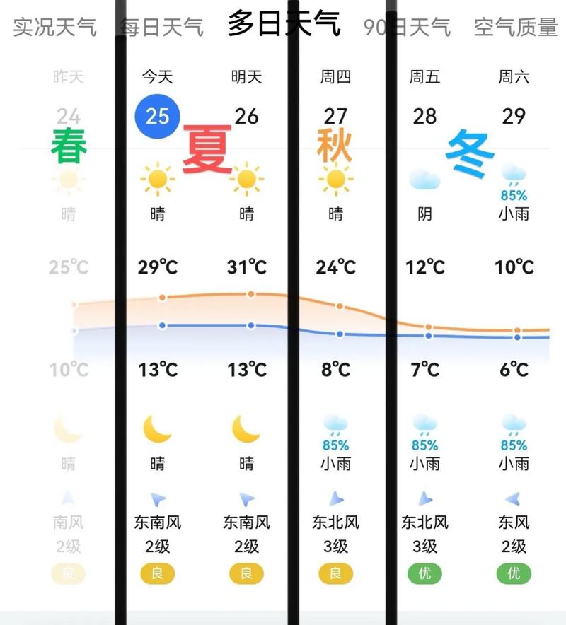 巴中市天气预报15天，川西天气预报15天-第1张图片-优品飞百科