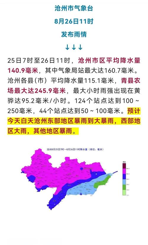 河北省沧州天气预报,天气河北沧州天气?-第4张图片-优品飞百科 河北省沧州天气预报,天气河北沧州天气?-第4张图片-优品飞百科