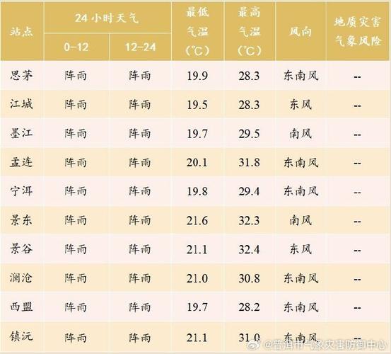普洱市天气预报，今天普洱市天气预报？-第1张图片-优品飞百科