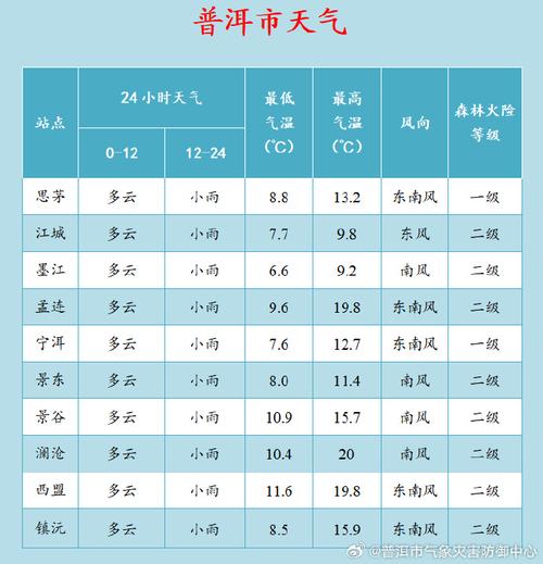 普洱市天气预报，今天普洱市天气预报？-第2张图片-优品飞百科
