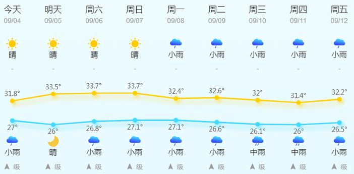 唐山乐亭县天气预报，唐山乐亭县天气预报一周7天查询结果是什么？-第4张图片-优品飞百科