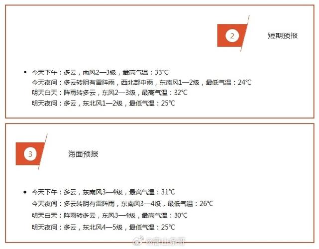 唐山乐亭县天气预报，唐山乐亭县天气预报一周7天查询结果是什么？-第6张图片-优品飞百科