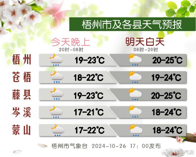 兴化天气预报,兴化天气预报40天查询结果-第5张图片-优品飞百科 兴化天气预报,兴化天气预报40天查询结果-第5张图片-优品飞百科