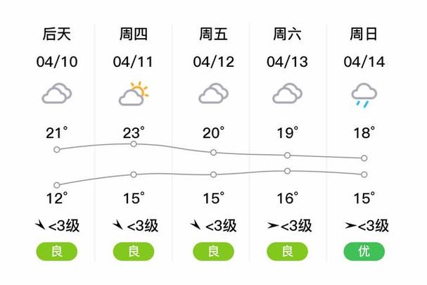 兴化天气预报,兴化天气预报40天查询结果-第6张图片-优品飞百科 兴化天气预报,兴化天气预报40天查询结果-第6张图片-优品飞百科