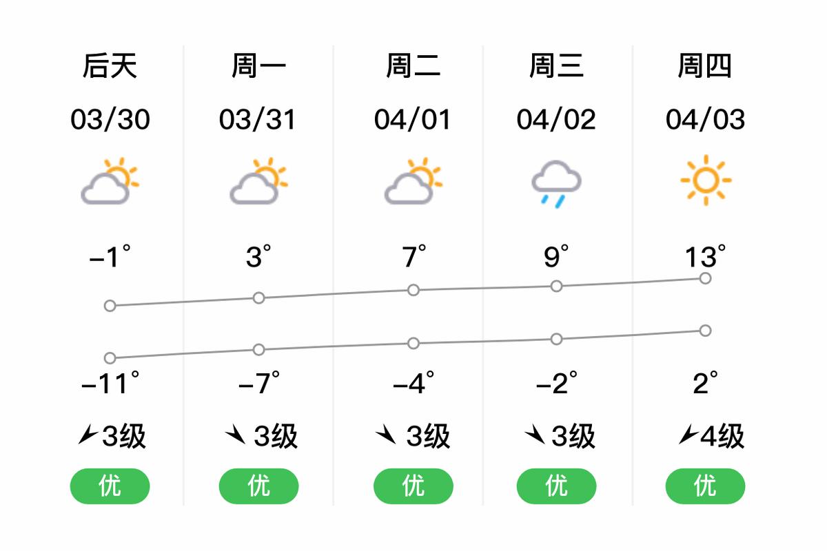 黑河市天气预报？黑河市天气预报一周？-第6张图片-优品飞百科