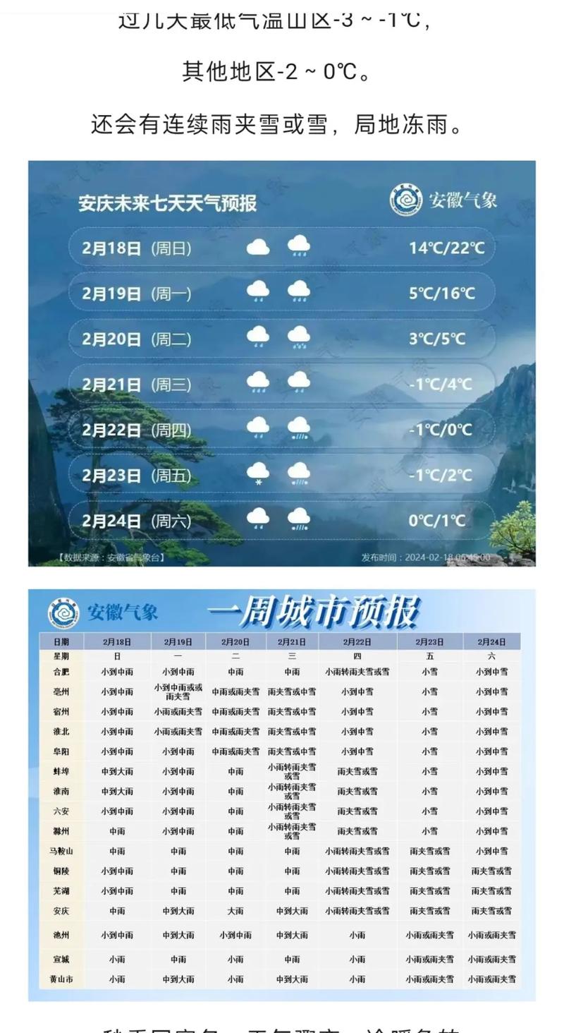 淮南15天天气预报，淮南15天天气预报准确吗-第2张图片-优品飞百科