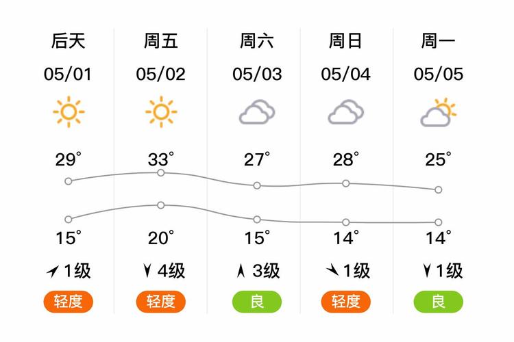 淮南15天天气预报，淮南15天天气预报准确吗-第5张图片-优品飞百科
