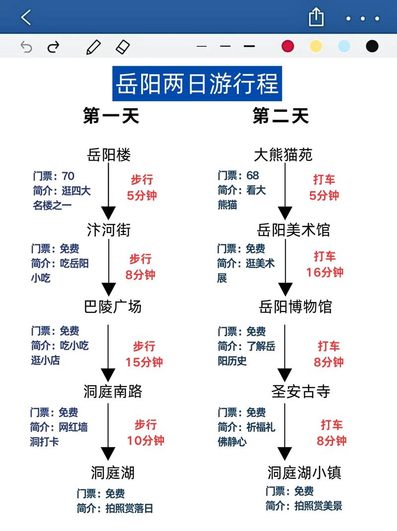 岳阳楼天气预报？岳阳楼天气未来三天？-第1张图片-优品飞百科