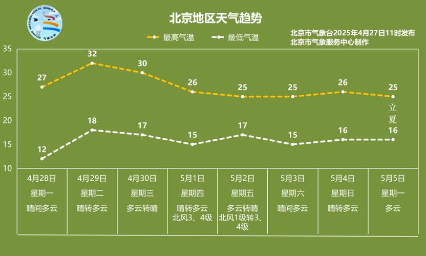 北京朝阳区天气预报，北京朝阳区天气预报24小时天气预报？-第5张图片-优品飞百科