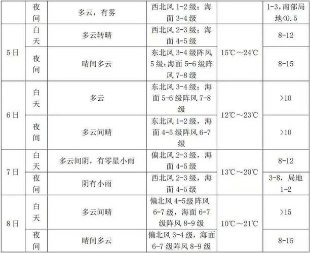 唐山今天的天气预报?下载唐山天气预报?-第3张图片-优品飞百科 唐山今天的天气预报?下载唐山天气预报?-第3张图片-优品飞百科