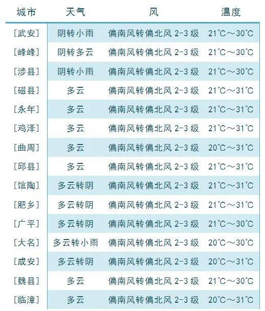 泊头24小时天气预报？泊头市天气预报一周7天？-第2张图片-优品飞百科