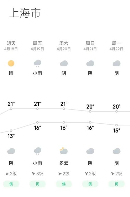 上海天气预报15天气具体情况，上海天气预报15天天气预报查询一周15天？-第2张图片-优品飞百科
