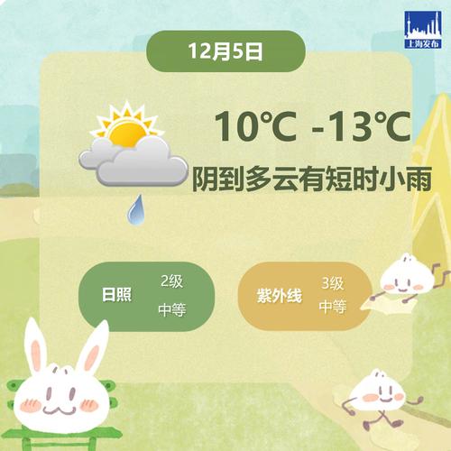 上海天气预报15天气具体情况，上海天气预报15天天气预报查询一周15天？-第4张图片-优品飞百科