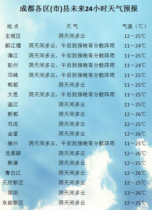 13号天气预报，重庆13号天气预报？-第3张图片-优品飞百科