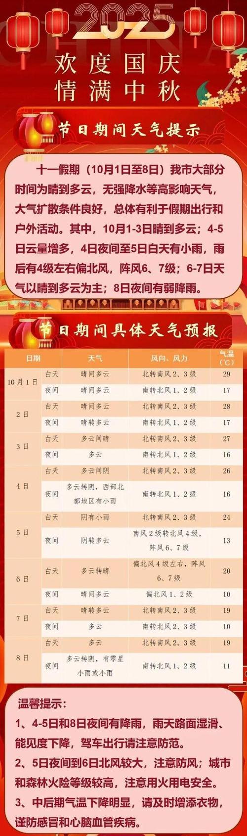 13号天气预报，重庆13号天气预报？-第4张图片-优品飞百科