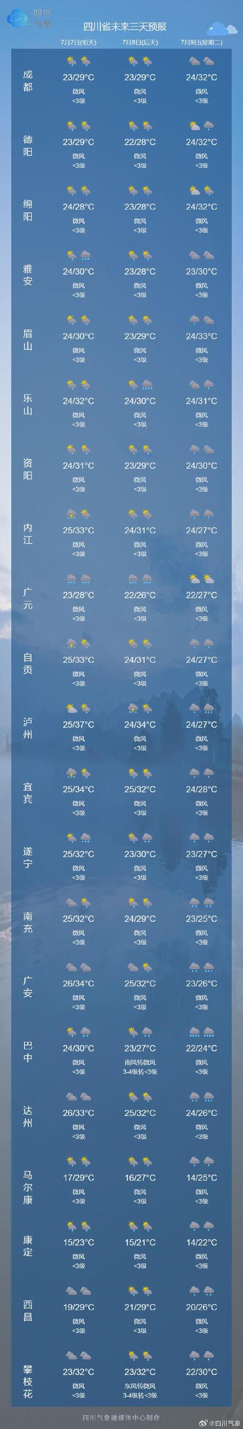 四川自贡天气预报，四川自贡天气预报一个月30天-第2张图片-优品飞百科