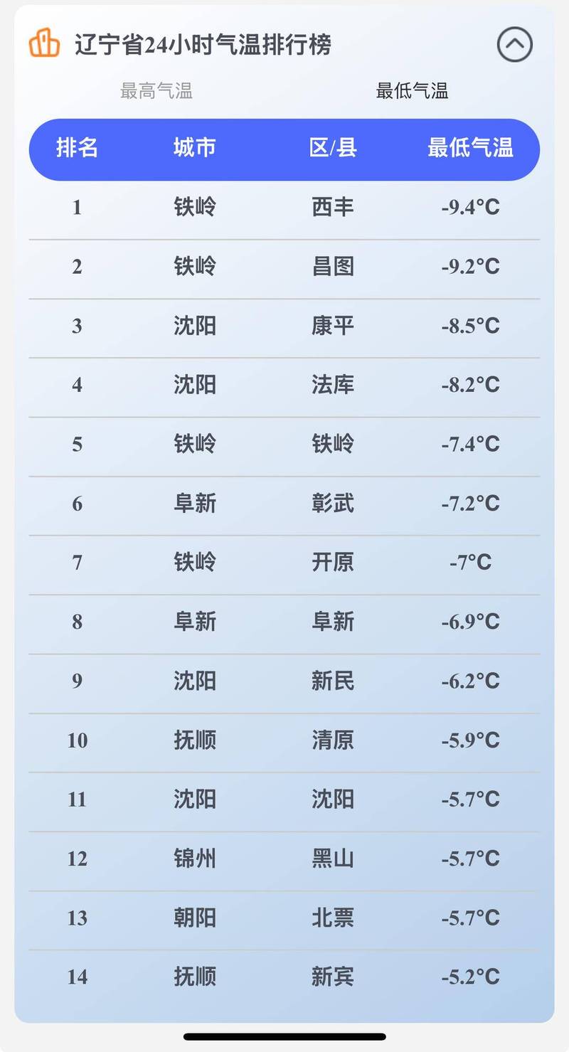 于洪天气预报？于洪天气预报15天当地天气查询表格于洪天气预报？-第1张图片-优品飞百科