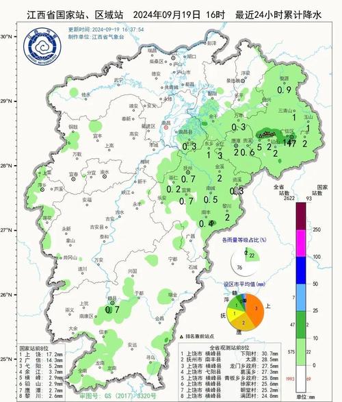余干一周天气预报,余干天气预报15天查询百度搜索-第5张图片-优品飞百科 余干一周天气预报,余干天气预报15天查询百度搜索-第5张图片-优品飞百科