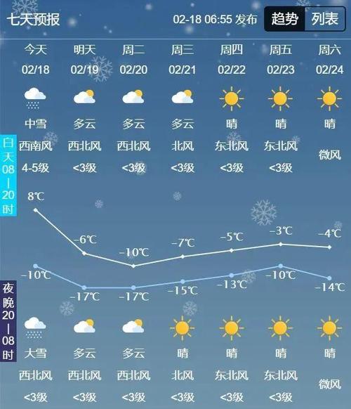 松原今天天气预报，松原今天天气预报最新-第3张图片-优品飞百科