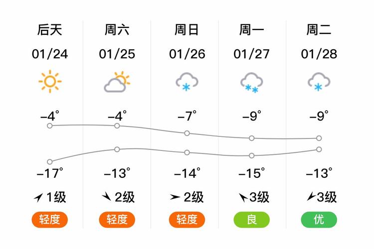 松原今天天气预报，松原今天天气预报最新-第4张图片-优品飞百科