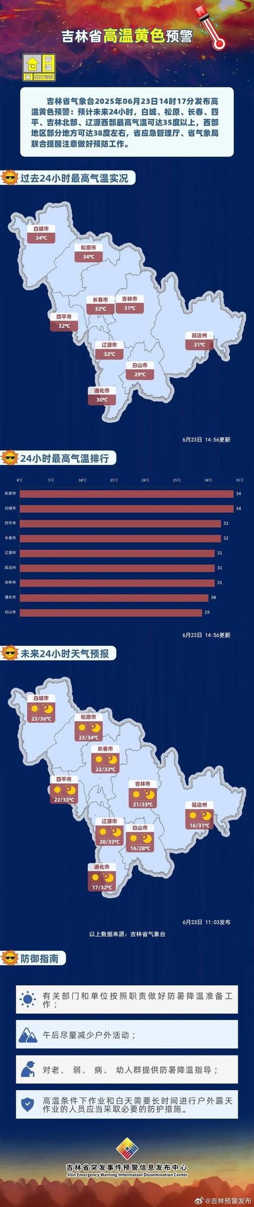 松原今天天气预报，松原今天天气预报最新-第5张图片-优品飞百科