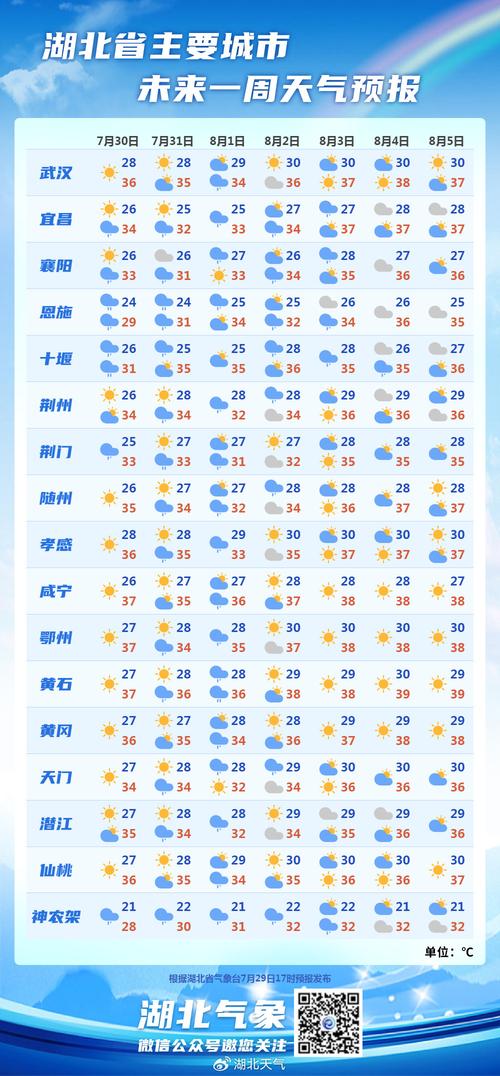 天气预报浠水？天气预报浠水县？-第1张图片-优品飞百科