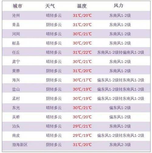 天气预报浠水？天气预报浠水县？-第8张图片-优品飞百科