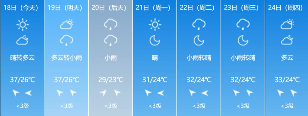 运城今天天气预报，运城今天天气预报24小时-第3张图片-优品飞百科