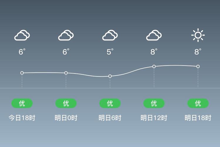 江阴一周天气预报查询，江阴天气预报江阴天气
