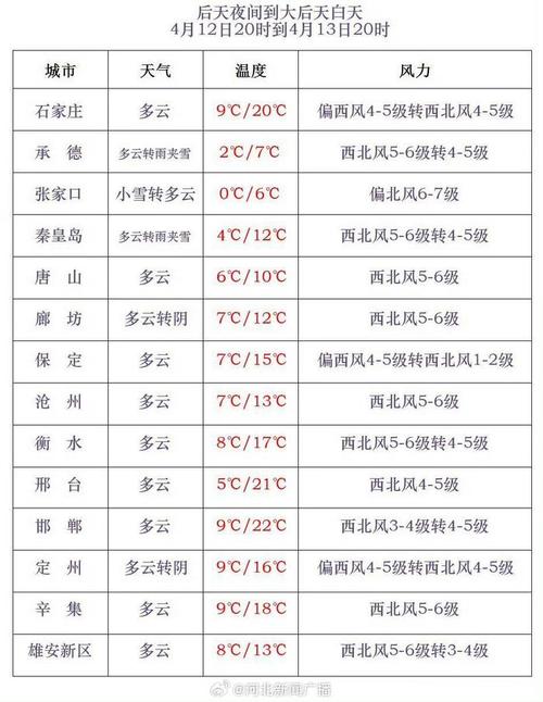 唐山遵化天气预报？唐山遵化天气预报15天查询 一？-第1张图片-优品飞百科