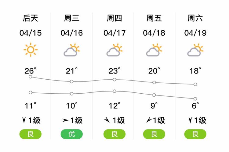唐山遵化天气预报？唐山遵化天气预报15天查询 一？-第4张图片-优品飞百科