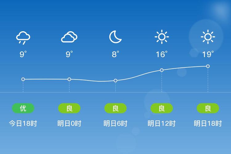 唐山遵化天气预报？唐山遵化天气预报15天查询 一？-第6张图片-优品飞百科