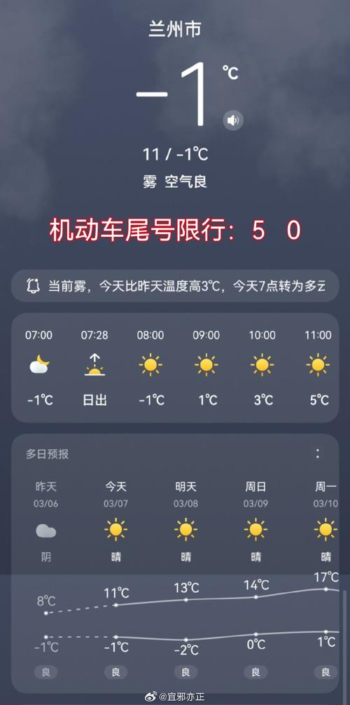兰州天气二〖Fourteen〗、小时?兰州24小时天气今天?-第3张图片-优品飞百科 兰州天气二〖Fourteen〗、小时?兰州24小时天气今天?-第3张图片-优品飞百科